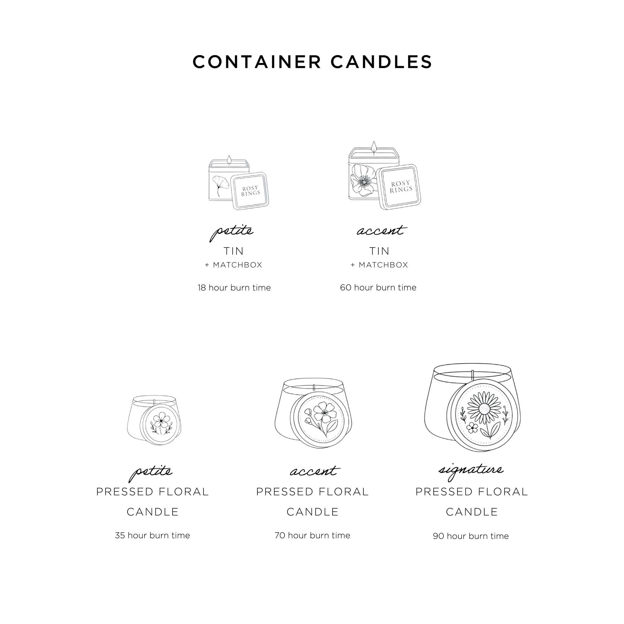 Petite Tin Candle - Sugared Citrus