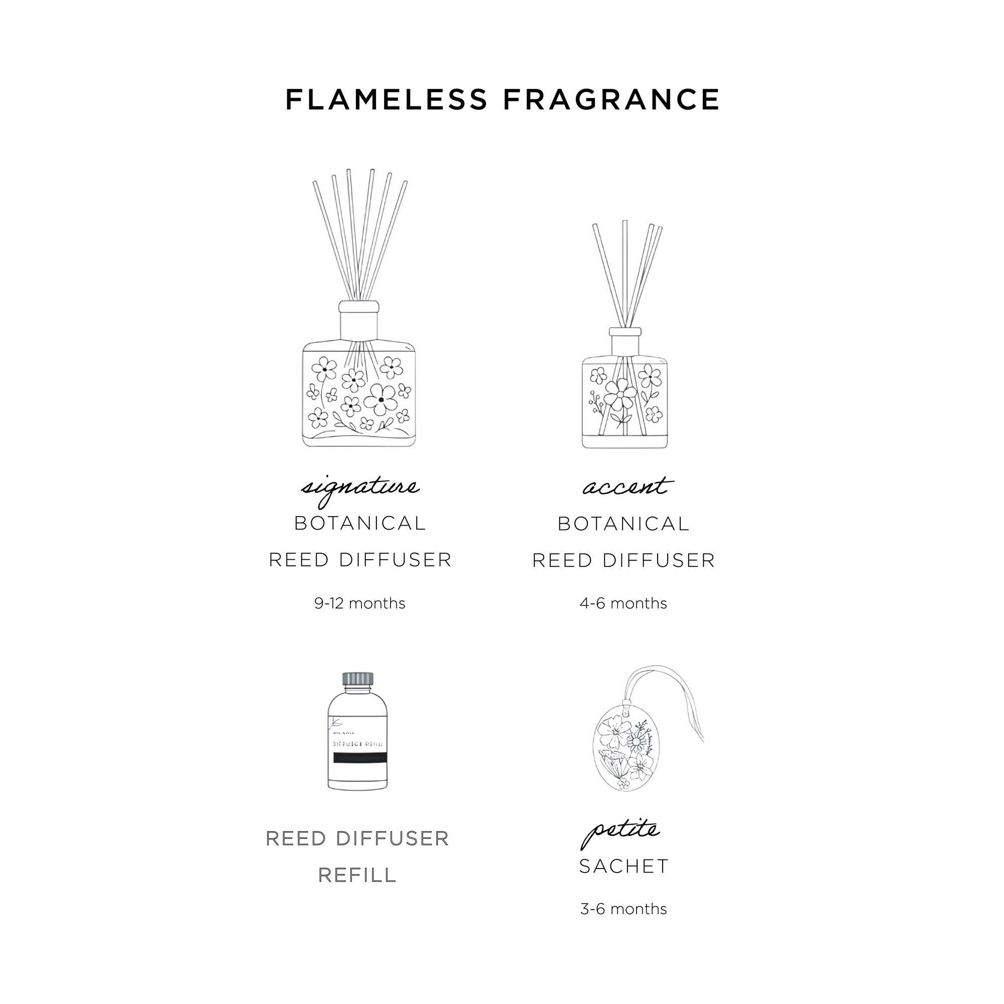 Reed Diffuser Refill - Sugared Citrus